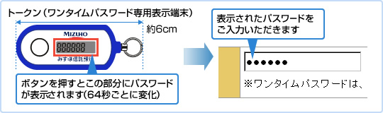ワンタイムパスワードのご利用方法