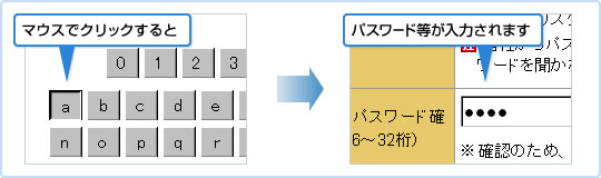 マウスでクリックするとパスワード等が入力されます