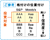 マザーファンドにおける国別および格付け別構成比(予定)