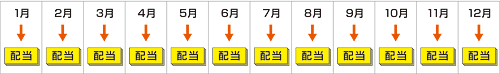 収益配当のイメージ