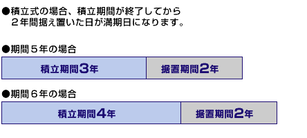 ［指定金銭信託(一般口)］は、ご希望のプランにあわせて・・・