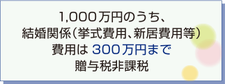 1,000万円のうち、結婚関係（挙式費用、新居費用等）費用は300万円まで贈与税非課税