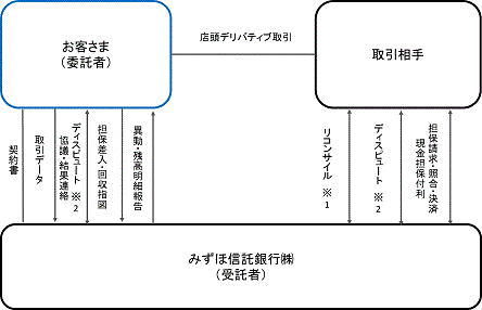 仕組