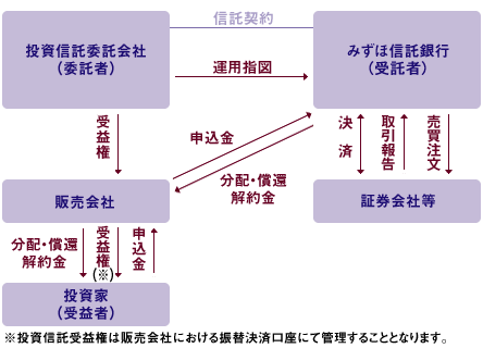 投資 みずほ 信託 銀行 積立NISAでみずほ銀行の評判や商品を投資家目線で解説