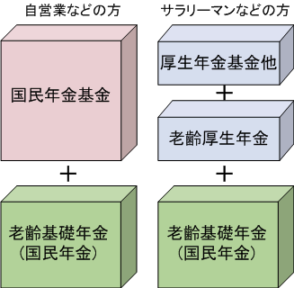 国民年金基金のイメージ