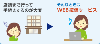 店頭まで行って手続きするのが大変 → そんなときはWEB投信サービス