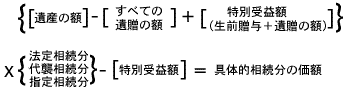 特別受益者の相続分