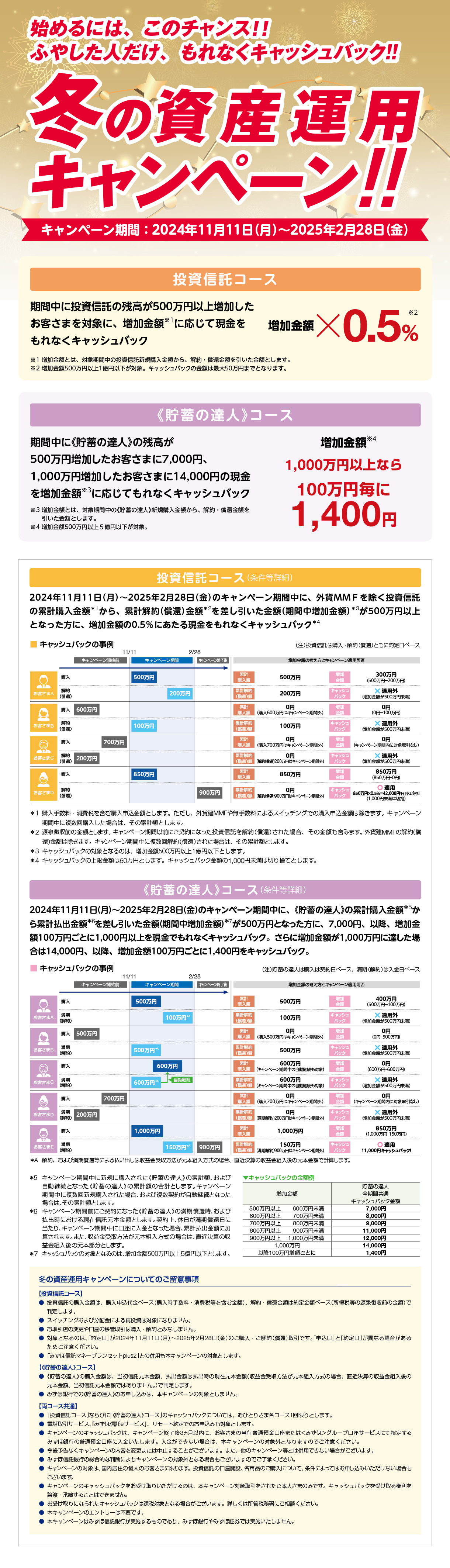 資産運用ウィンターキャンペーン内容