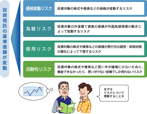 投資信託のリスク