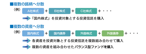 投資信託を活用した「分散投資」でリスクをコントロール