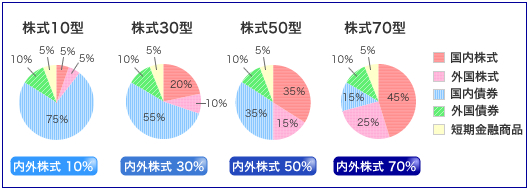 みずほ 確定 拠出 年金