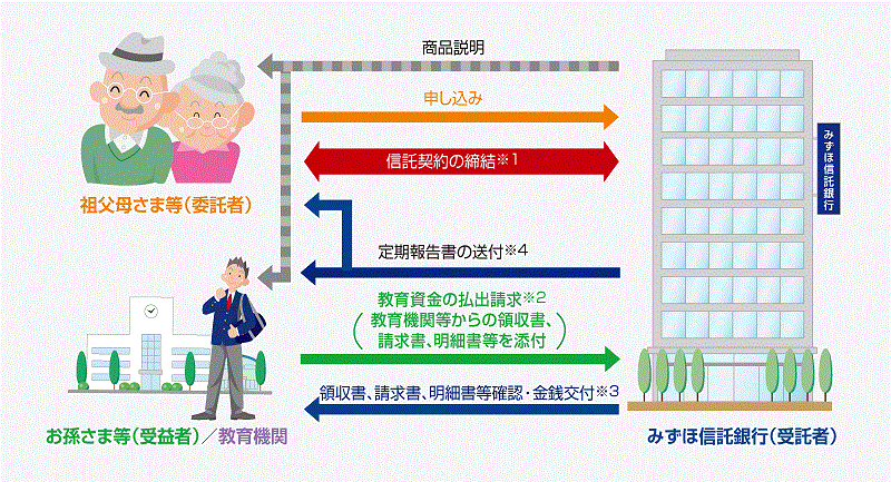 「学びの贈りもの」のしくみ