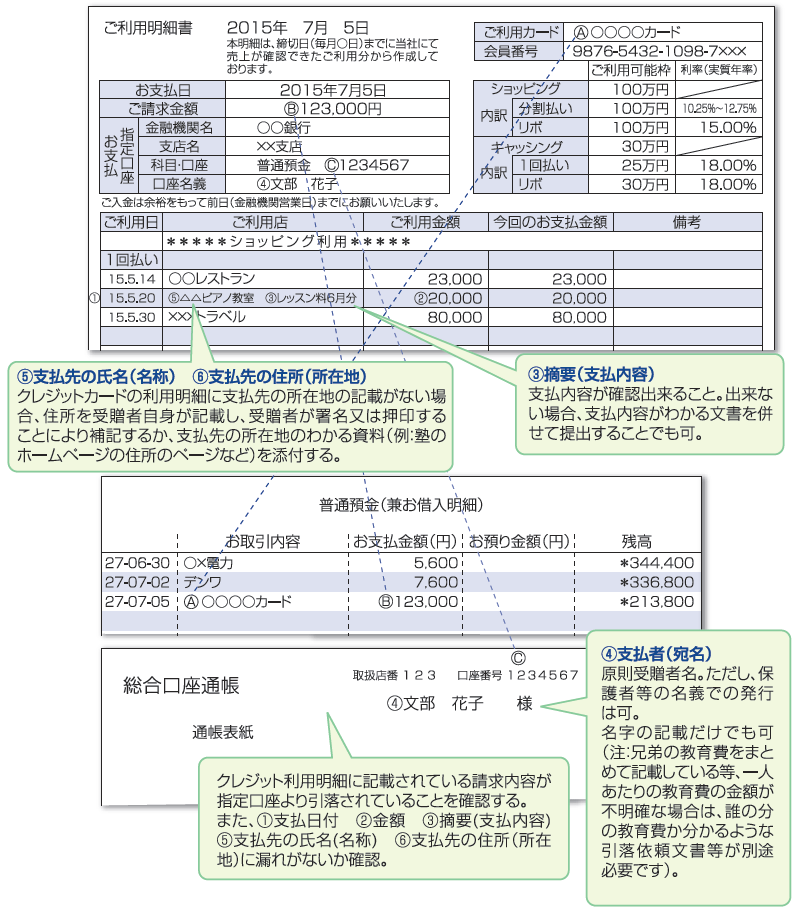 クレジットカードによる支払での確認事例