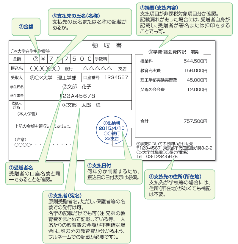 銀行窓口振込分
