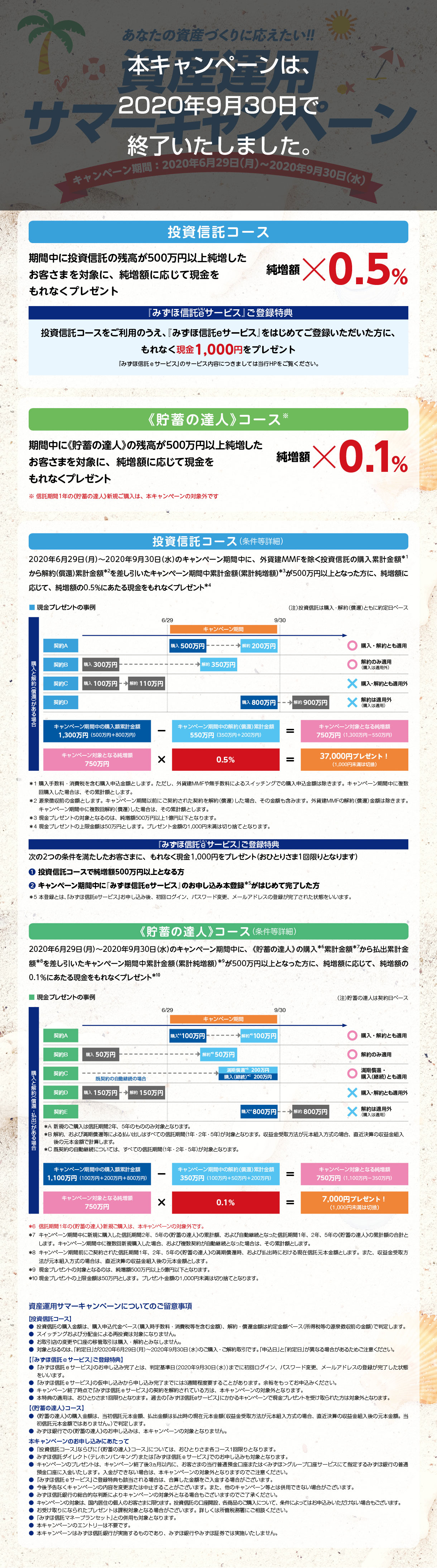 コード 機関 みずほ 金融