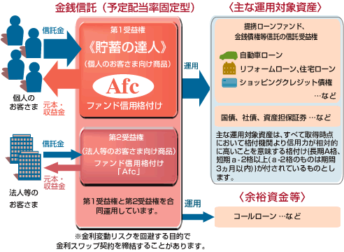 運用の仕組み概要図