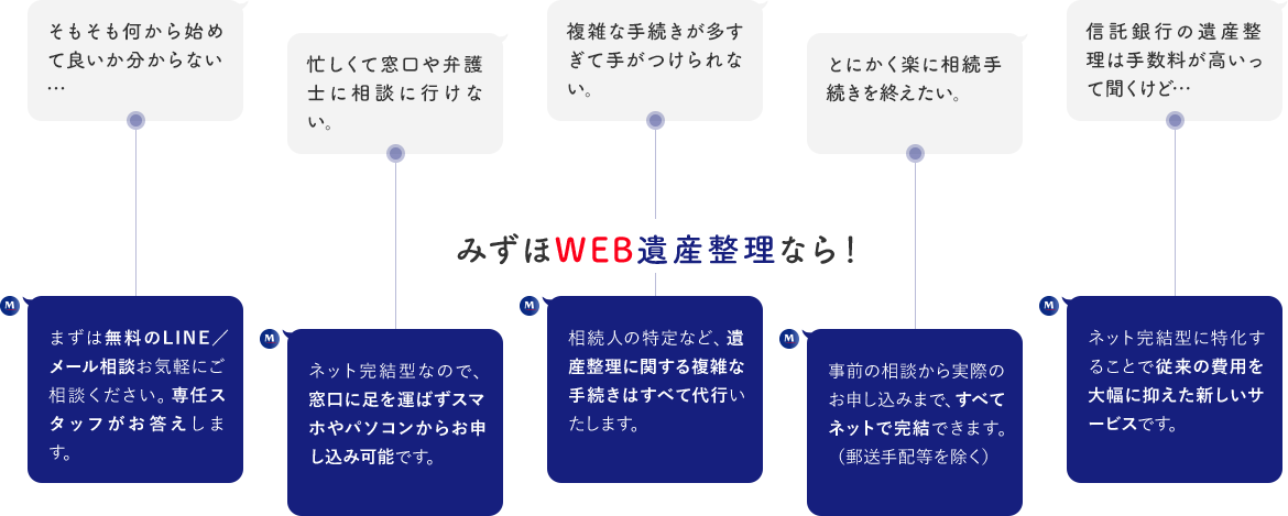 MIZUHO WEB遺産整理なら！