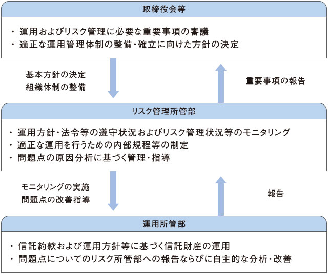 ご留意事項 みずほ信託銀行 ご留意事項 みずほ信託銀行