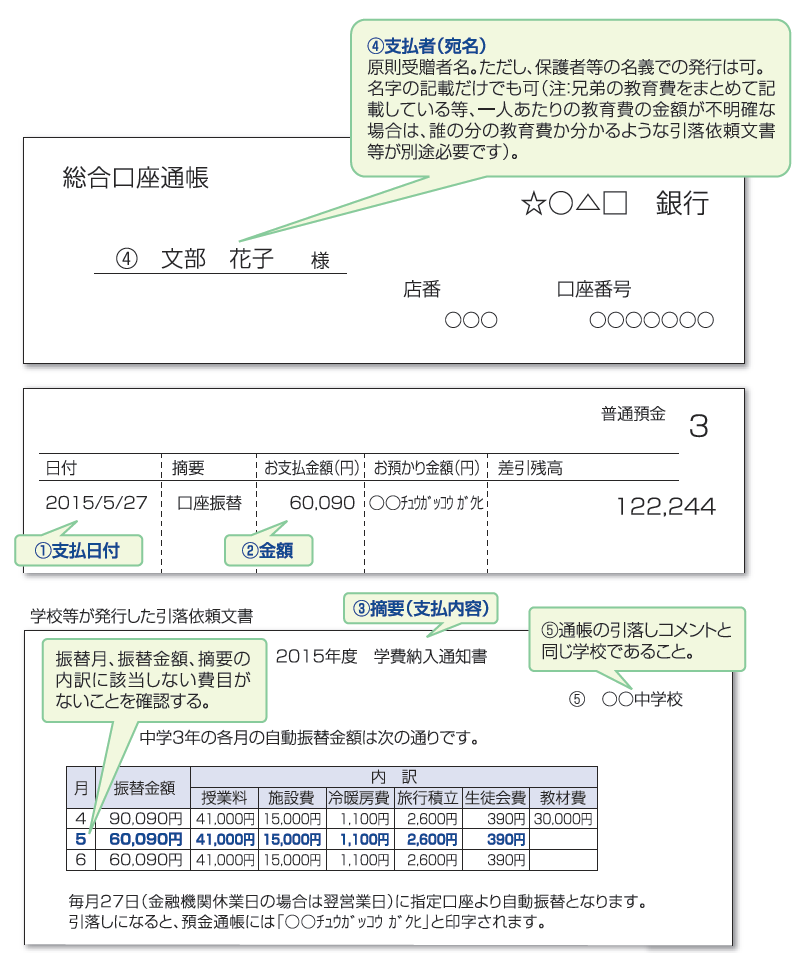 口座引落（口座振替）による支払での確認事例（学校等への支払の場合）