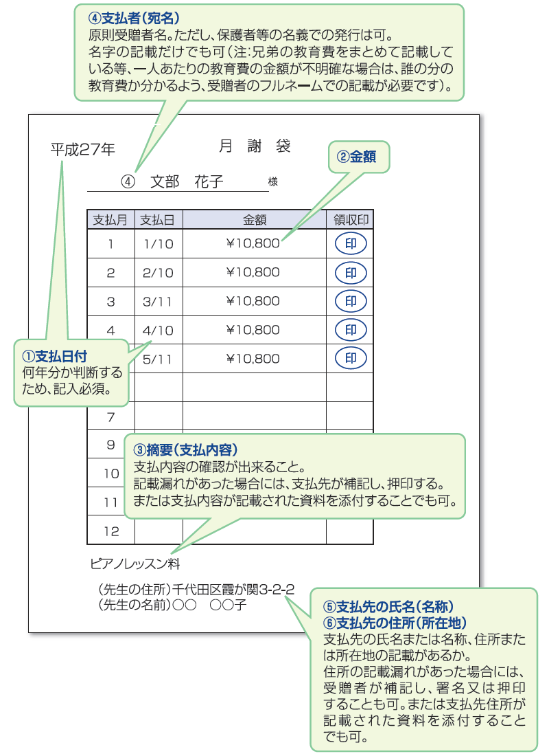 月謝袋の確認事例