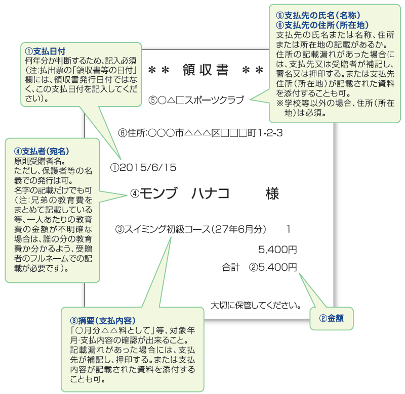 学校等以外が発行した領収書