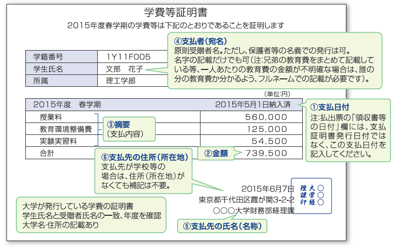 学費等証明書