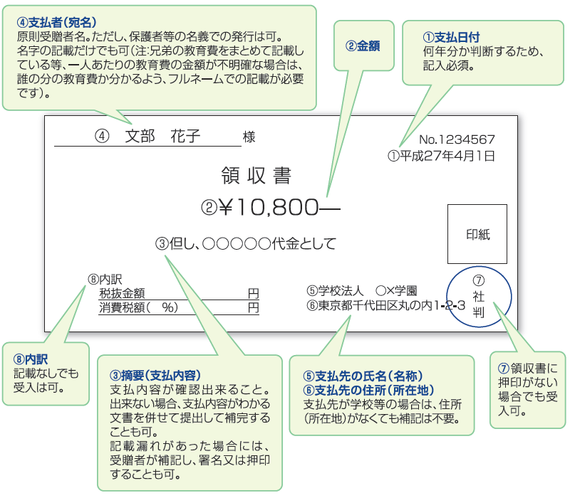 確認事例1 領収書でお支払いの場合 みずほ信託銀行