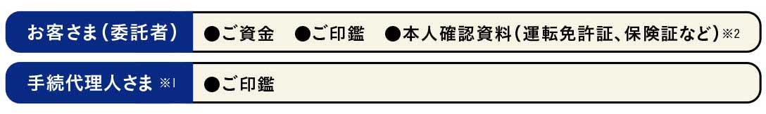 ご準備いただきたい書類等