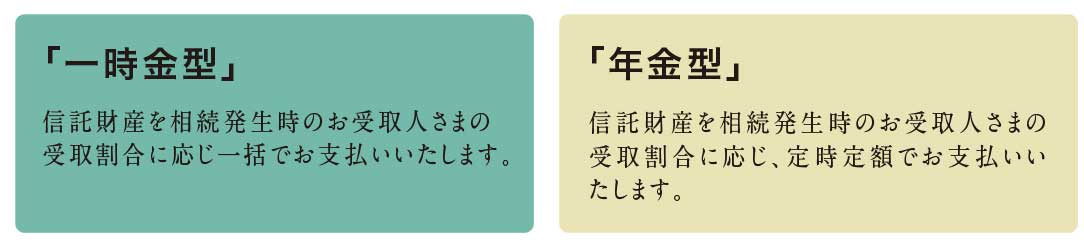 お支払い