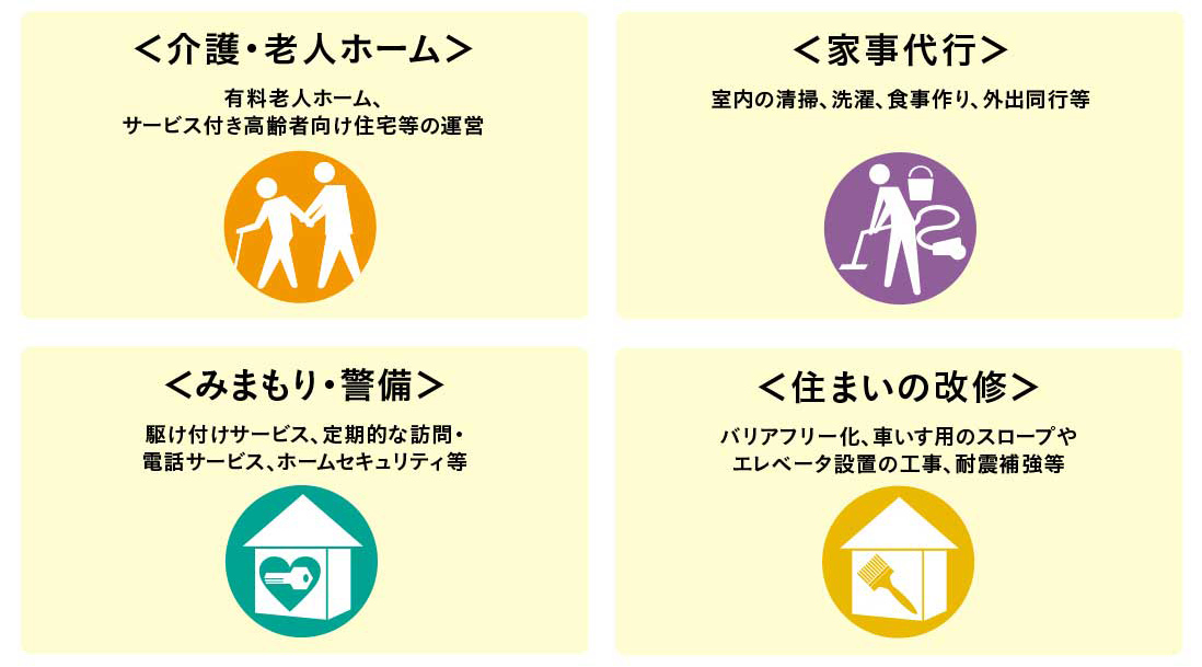 サービス分野