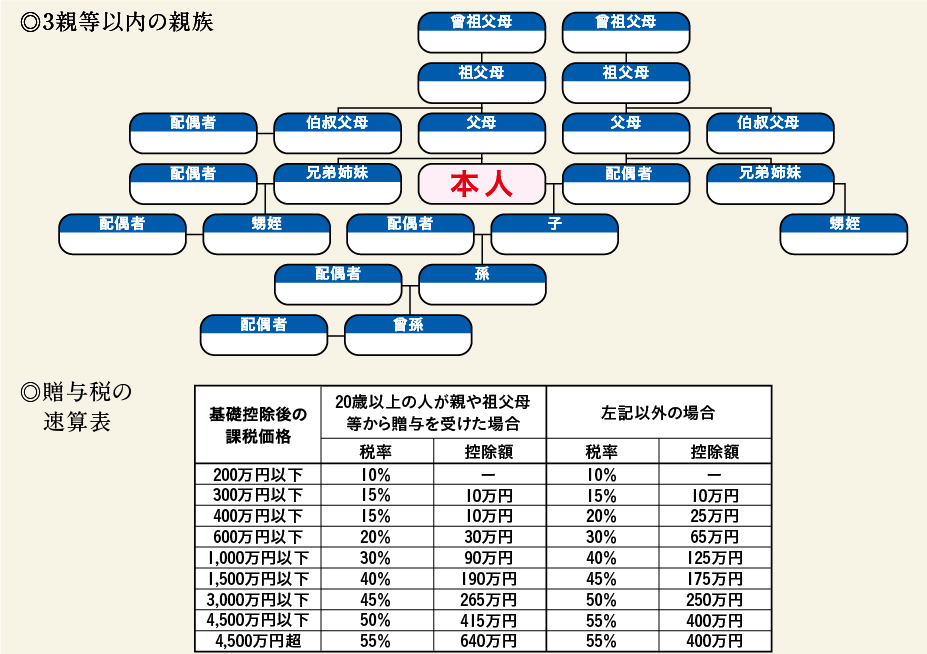 ご準備いただきたい書類等