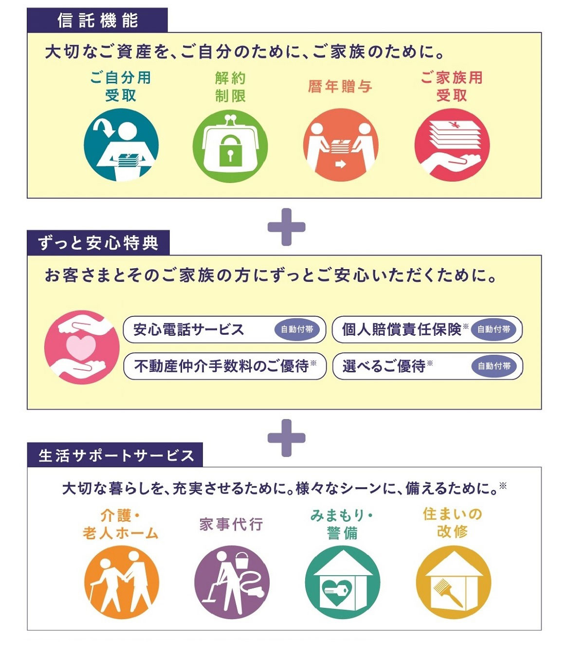 大切な資産を、ご自分のために、ご家族のために。