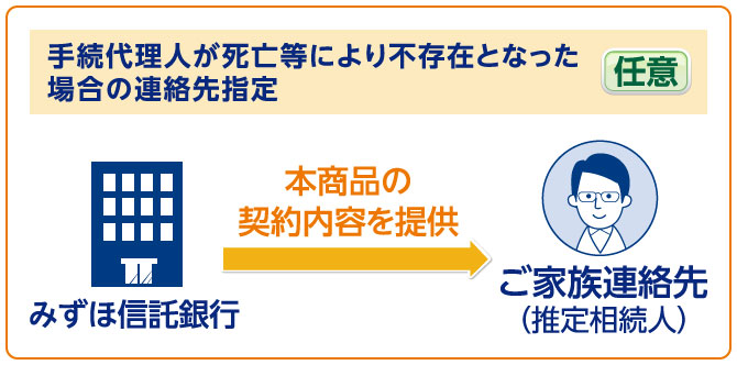 手続代理人が死亡等により不存在となった場合の連絡先指定〈任意〉のイメージ図