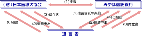 フロー図