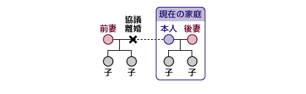 家計図 例